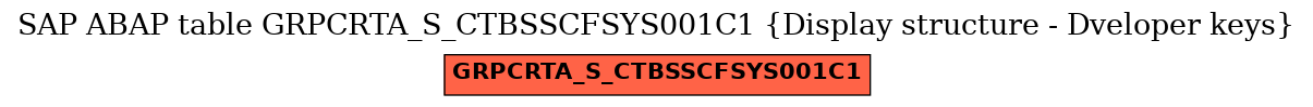 E-R Diagram for table GRPCRTA_S_CTBSSCFSYS001C1 (Display structure - Dveloper keys)