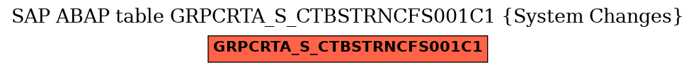 E-R Diagram for table GRPCRTA_S_CTBSTRNCFS001C1 (System Changes)