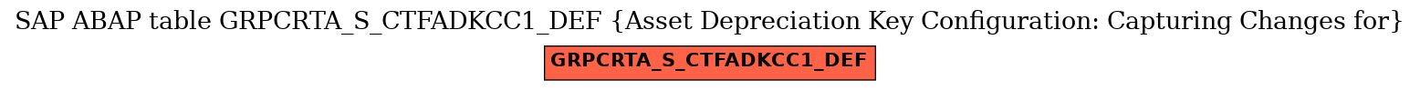 E-R Diagram for table GRPCRTA_S_CTFADKCC1_DEF (Asset Depreciation Key Configuration: Capturing Changes for)