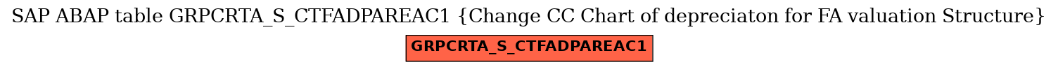 E-R Diagram for table GRPCRTA_S_CTFADPAREAC1 (Change CC Chart of depreciaton for FA valuation Structure)