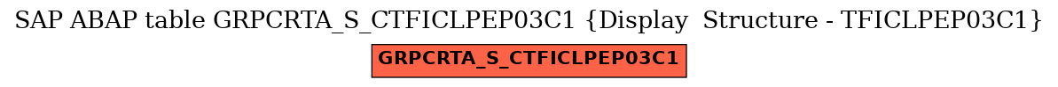 E-R Diagram for table GRPCRTA_S_CTFICLPEP03C1 (Display  Structure - TFICLPEP03C1)