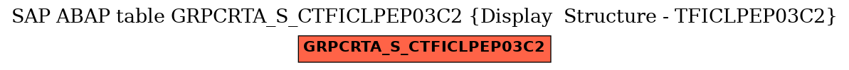 E-R Diagram for table GRPCRTA_S_CTFICLPEP03C2 (Display  Structure - TFICLPEP03C2)