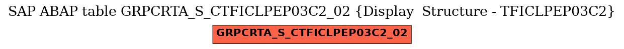 E-R Diagram for table GRPCRTA_S_CTFICLPEP03C2_02 (Display  Structure - TFICLPEP03C2)