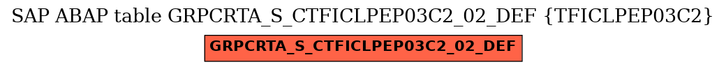 E-R Diagram for table GRPCRTA_S_CTFICLPEP03C2_02_DEF (TFICLPEP03C2)