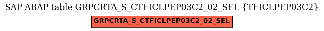 E-R Diagram for table GRPCRTA_S_CTFICLPEP03C2_02_SEL (TFICLPEP03C2)