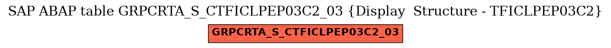 E-R Diagram for table GRPCRTA_S_CTFICLPEP03C2_03 (Display  Structure - TFICLPEP03C2)