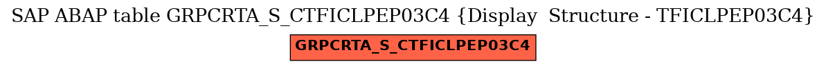 E-R Diagram for table GRPCRTA_S_CTFICLPEP03C4 (Display  Structure - TFICLPEP03C4)