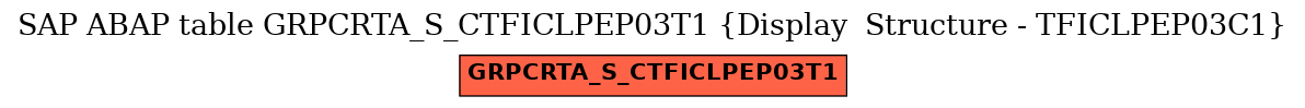 E-R Diagram for table GRPCRTA_S_CTFICLPEP03T1 (Display  Structure - TFICLPEP03C1)