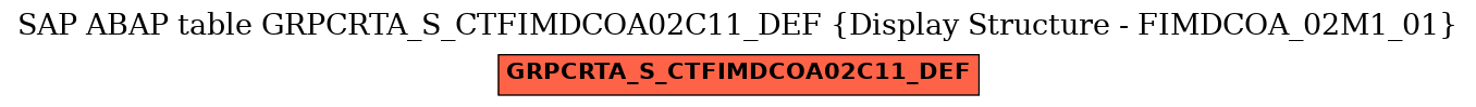 E-R Diagram for table GRPCRTA_S_CTFIMDCOA02C11_DEF (Display Structure - FIMDCOA_02M1_01)