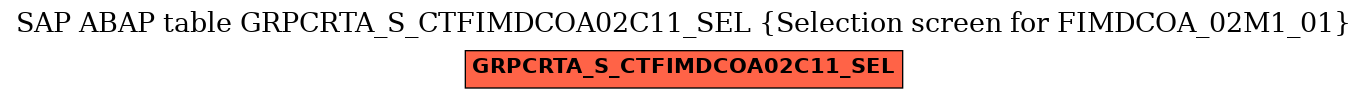 E-R Diagram for table GRPCRTA_S_CTFIMDCOA02C11_SEL (Selection screen for FIMDCOA_02M1_01)