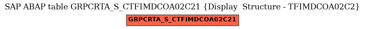 E-R Diagram for table GRPCRTA_S_CTFIMDCOA02C21 (Display  Structure - TFIMDCOA02C2)