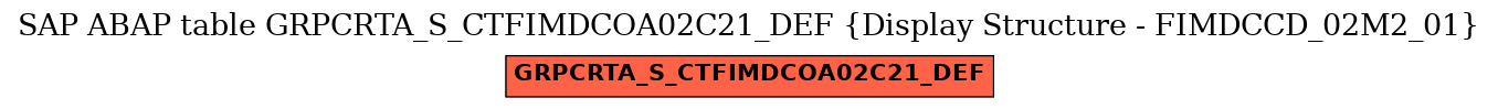 E-R Diagram for table GRPCRTA_S_CTFIMDCOA02C21_DEF (Display Structure - FIMDCCD_02M2_01)