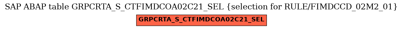 E-R Diagram for table GRPCRTA_S_CTFIMDCOA02C21_SEL (selection for RULE/FIMDCCD_02M2_01)