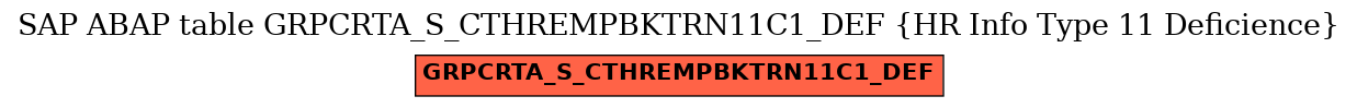 E-R Diagram for table GRPCRTA_S_CTHREMPBKTRN11C1_DEF (HR Info Type 11 Deficience)