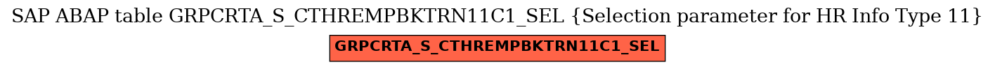 E-R Diagram for table GRPCRTA_S_CTHREMPBKTRN11C1_SEL (Selection parameter for HR Info Type 11)