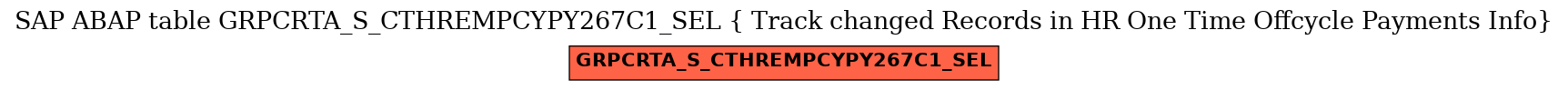 E-R Diagram for table GRPCRTA_S_CTHREMPCYPY267C1_SEL ( Track changed Records in HR One Time Offcycle Payments Info)