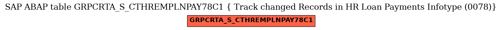 E-R Diagram for table GRPCRTA_S_CTHREMPLNPAY78C1 ( Track changed Records in HR Loan Payments Infotype (0078))