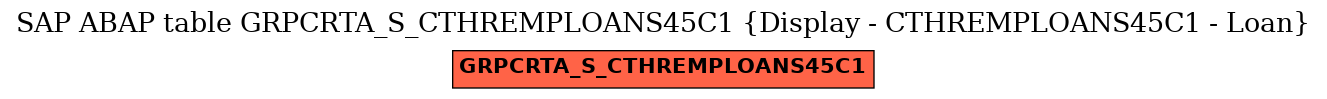 E-R Diagram for table GRPCRTA_S_CTHREMPLOANS45C1 (Display - CTHREMPLOANS45C1 - Loan)