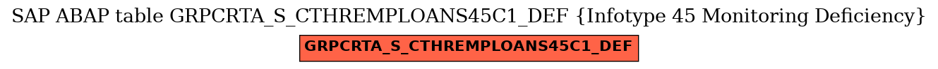 E-R Diagram for table GRPCRTA_S_CTHREMPLOANS45C1_DEF (Infotype 45 Monitoring Deficiency)