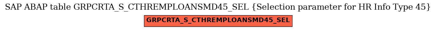 E-R Diagram for table GRPCRTA_S_CTHREMPLOANSMD45_SEL (Selection parameter for HR Info Type 45)