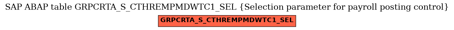 E-R Diagram for table GRPCRTA_S_CTHREMPMDWTC1_SEL (Selection parameter for payroll posting control)