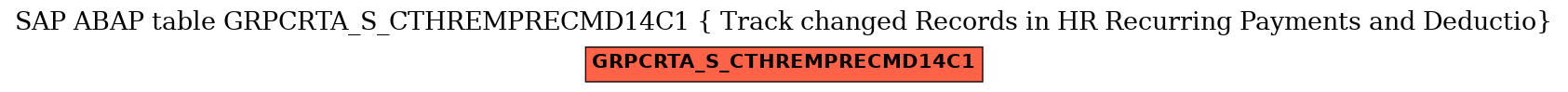 E-R Diagram for table GRPCRTA_S_CTHREMPRECMD14C1 ( Track changed Records in HR Recurring Payments and Deductio)