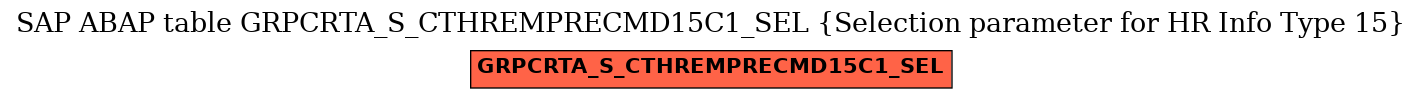 E-R Diagram for table GRPCRTA_S_CTHREMPRECMD15C1_SEL (Selection parameter for HR Info Type 15)