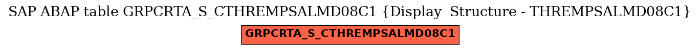 E-R Diagram for table GRPCRTA_S_CTHREMPSALMD08C1 (Display  Structure - THREMPSALMD08C1)