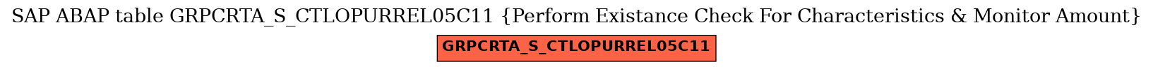 E-R Diagram for table GRPCRTA_S_CTLOPURREL05C11 (Perform Existance Check For Characteristics & Monitor Amount)