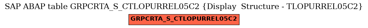 E-R Diagram for table GRPCRTA_S_CTLOPURREL05C2 (Display  Structure - TLOPURREL05C2)