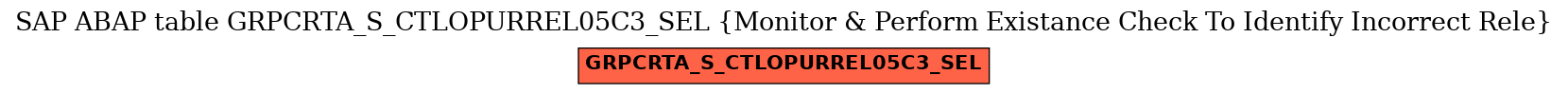 E-R Diagram for table GRPCRTA_S_CTLOPURREL05C3_SEL (Monitor & Perform Existance Check To Identify Incorrect Rele)