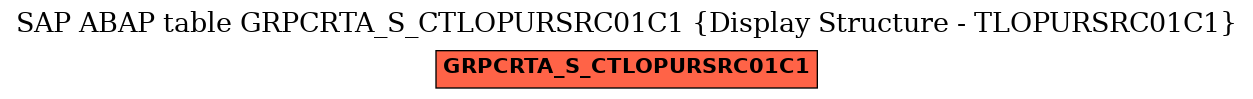 E-R Diagram for table GRPCRTA_S_CTLOPURSRC01C1 (Display Structure - TLOPURSRC01C1)