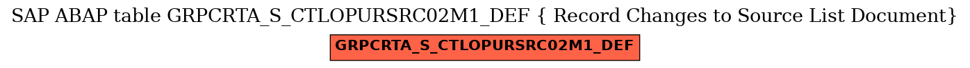 E-R Diagram for table GRPCRTA_S_CTLOPURSRC02M1_DEF ( Record Changes to Source List Document)