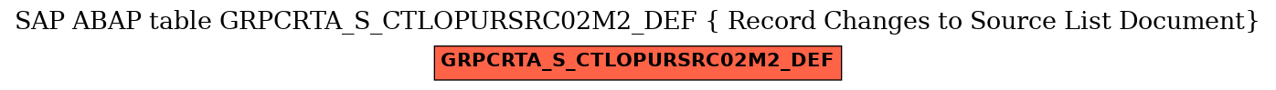 E-R Diagram for table GRPCRTA_S_CTLOPURSRC02M2_DEF ( Record Changes to Source List Document)