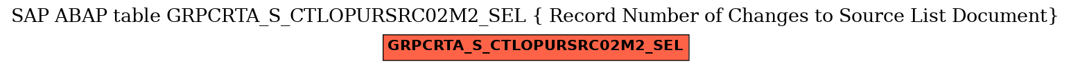 E-R Diagram for table GRPCRTA_S_CTLOPURSRC02M2_SEL ( Record Number of Changes to Source List Document)