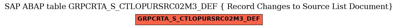 E-R Diagram for table GRPCRTA_S_CTLOPURSRC02M3_DEF ( Record Changes to Source List Document)