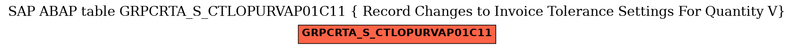 E-R Diagram for table GRPCRTA_S_CTLOPURVAP01C11 ( Record Changes to Invoice Tolerance Settings For Quantity V)