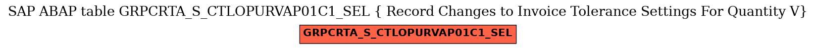 E-R Diagram for table GRPCRTA_S_CTLOPURVAP01C1_SEL ( Record Changes to Invoice Tolerance Settings For Quantity V)