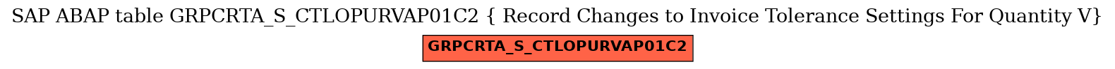 E-R Diagram for table GRPCRTA_S_CTLOPURVAP01C2 ( Record Changes to Invoice Tolerance Settings For Quantity V)