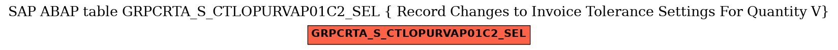 E-R Diagram for table GRPCRTA_S_CTLOPURVAP01C2_SEL ( Record Changes to Invoice Tolerance Settings For Quantity V)