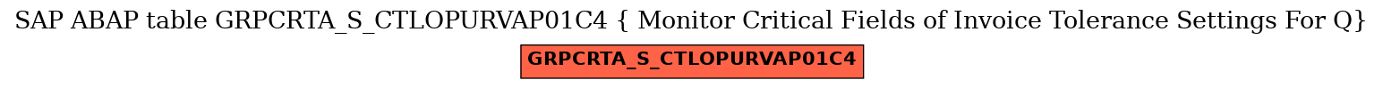 E-R Diagram for table GRPCRTA_S_CTLOPURVAP01C4 ( Monitor Critical Fields of Invoice Tolerance Settings For Q)