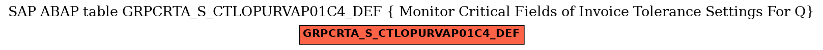 E-R Diagram for table GRPCRTA_S_CTLOPURVAP01C4_DEF ( Monitor Critical Fields of Invoice Tolerance Settings For Q)