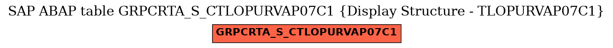 E-R Diagram for table GRPCRTA_S_CTLOPURVAP07C1 (Display Structure - TLOPURVAP07C1)