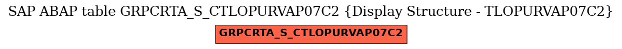 E-R Diagram for table GRPCRTA_S_CTLOPURVAP07C2 (Display Structure - TLOPURVAP07C2)