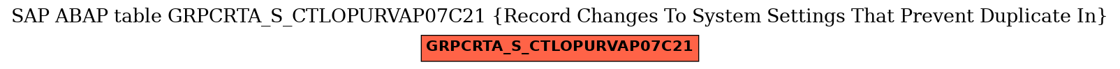 E-R Diagram for table GRPCRTA_S_CTLOPURVAP07C21 (Record Changes To System Settings That Prevent Duplicate In)