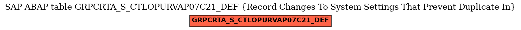 E-R Diagram for table GRPCRTA_S_CTLOPURVAP07C21_DEF (Record Changes To System Settings That Prevent Duplicate In)