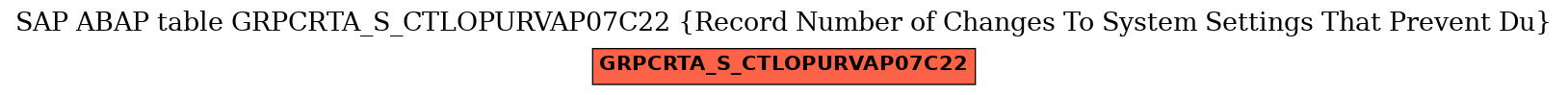 E-R Diagram for table GRPCRTA_S_CTLOPURVAP07C22 (Record Number of Changes To System Settings That Prevent Du)