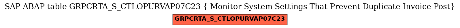 E-R Diagram for table GRPCRTA_S_CTLOPURVAP07C23 ( Monitor System Settings That Prevent Duplicate Invoice Post)