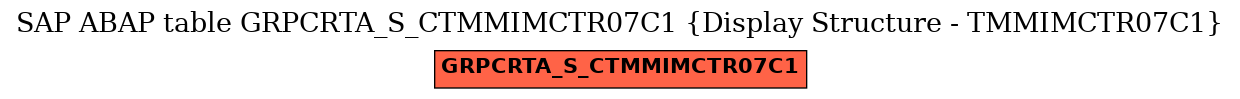 E-R Diagram for table GRPCRTA_S_CTMMIMCTR07C1 (Display Structure - TMMIMCTR07C1)