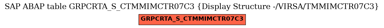 E-R Diagram for table GRPCRTA_S_CTMMIMCTR07C3 (Display Structure -/VIRSA/TMMIMCTR07C3)